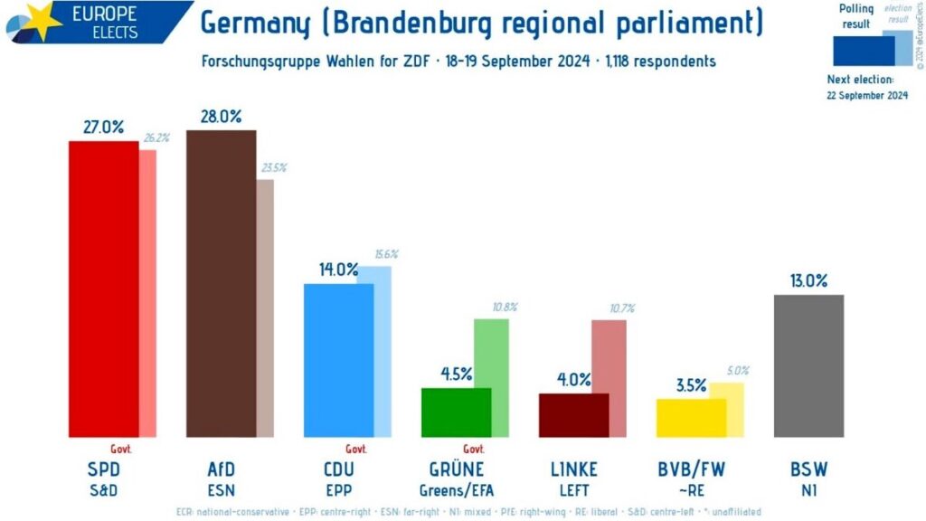 AfD 