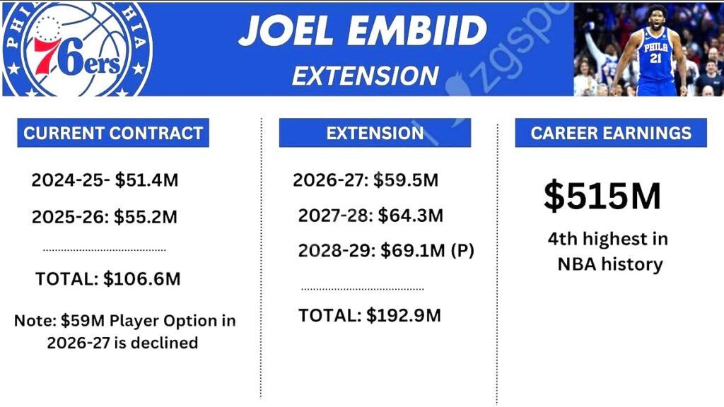 joel Embiid