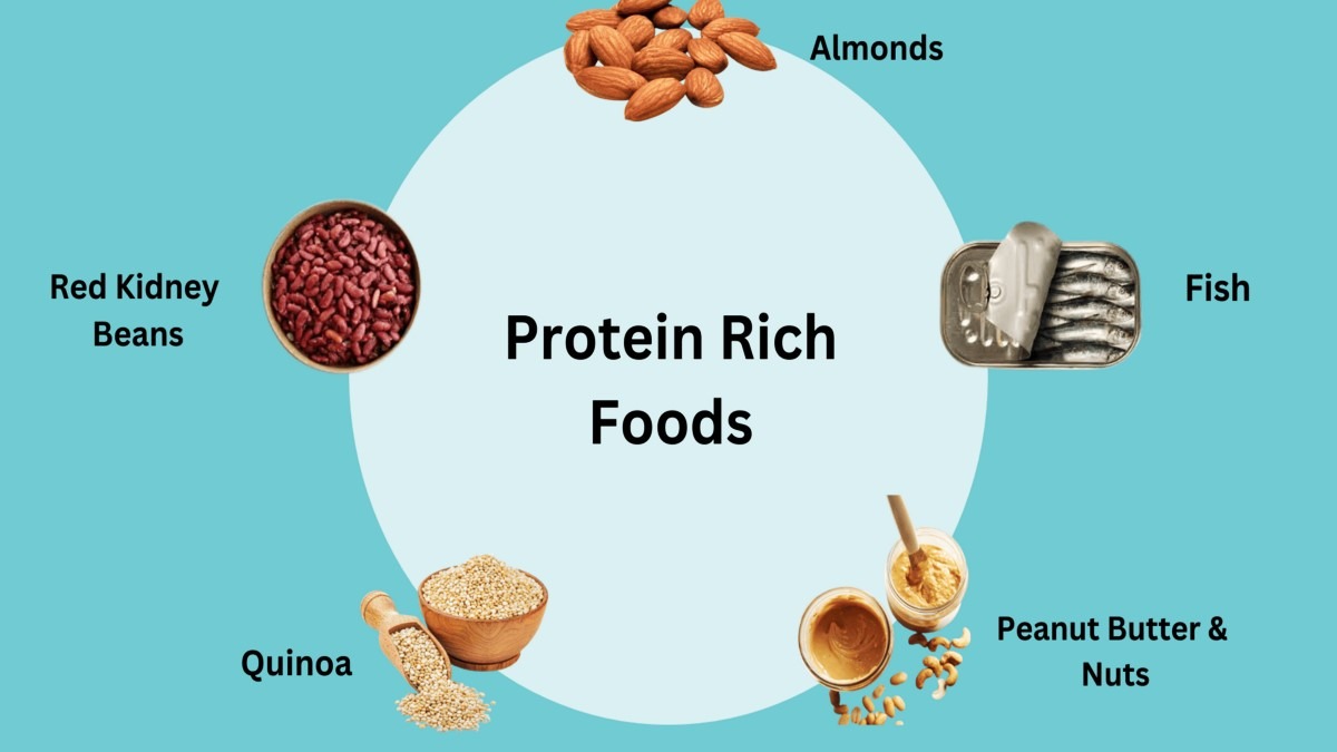 Unlock Your Strength: 10 Protein-Packed Foods for Energy and Vitality!