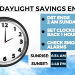 Daylight Saving Time