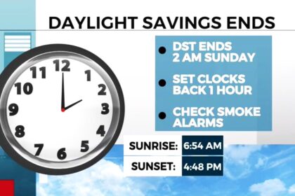 Daylight Saving Time